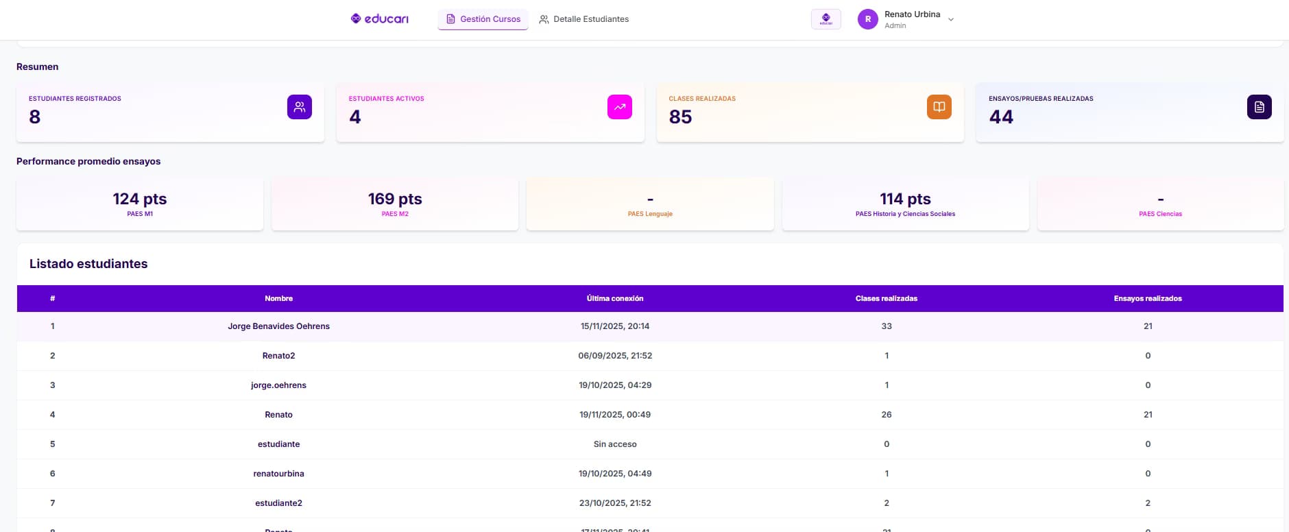 Panel de Gestión de Cursos